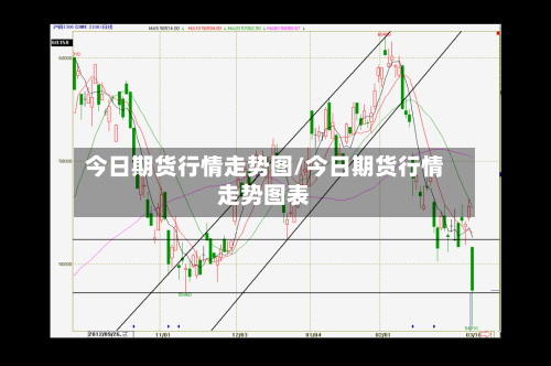 今日期货行情走势图/今日期货行情走势图表