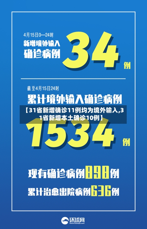 【31省新增确诊11例均为境外输入,31省新增本土确诊10例】-第2张图片