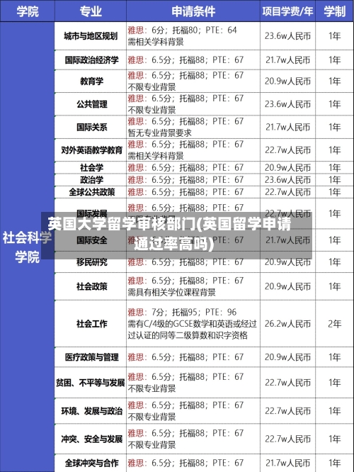 英国大学留学审核部门(英国留学申请通过率高吗)