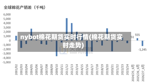 nybot棉花期货实时行情(棉花期货实时走势)-第2张图片