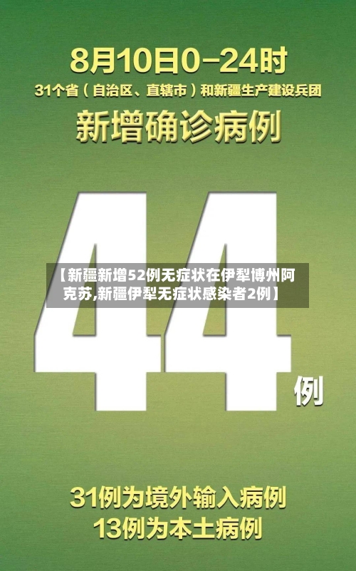 【新疆新增52例无症状在伊犁博州阿克苏,新疆伊犁无症状感染者2例】