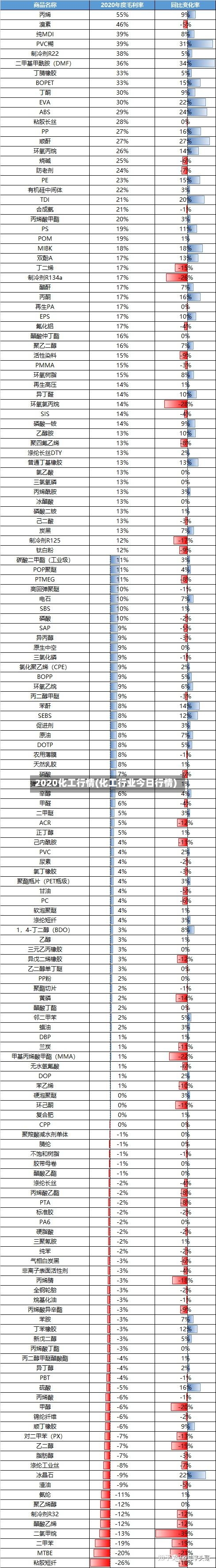 2020化工行情(化工行业今日行情)