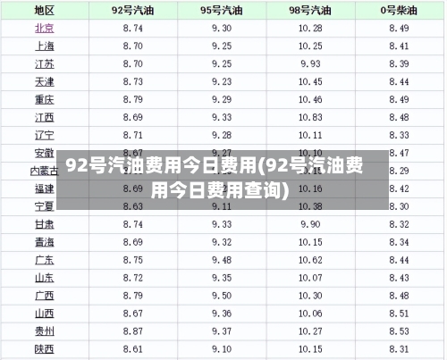 92号汽油费用今日费用(92号汽油费用今日费用查询)