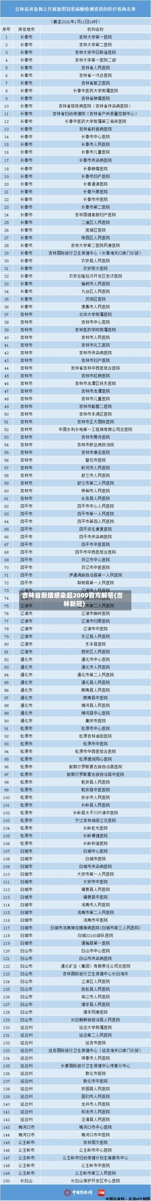吉林省新增感染超2000官方解答(吉林新冠)-第3张图片