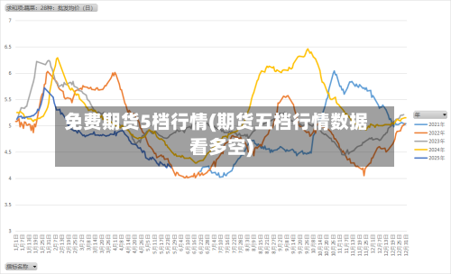 免费期货5档行情(期货五档行情数据看多空)-第2张图片