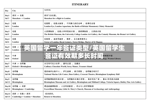 英国留学一年签证类型/英国留学生签证有效期多长时间-第2张图片