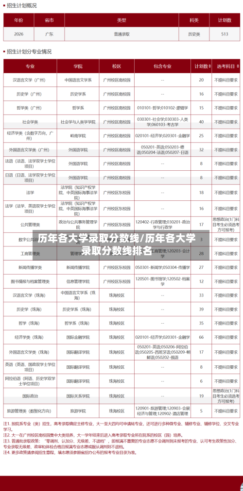 历年各大学录取分数线/历年各大学录取分数线排名-第3张图片