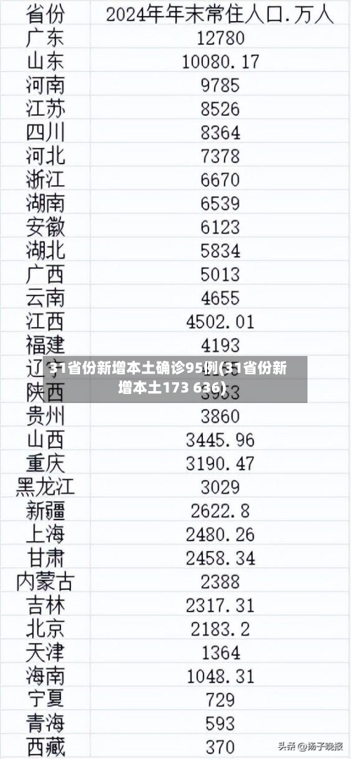 31省份新增本土确诊95例(31省份新增本土173 636)-第2张图片