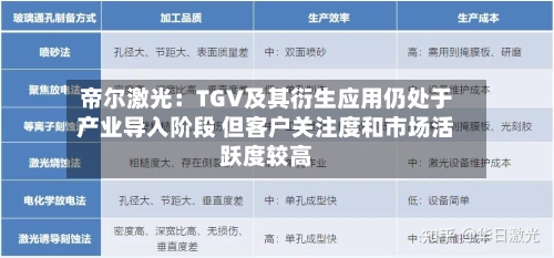 帝尔激光：TGV及其衍生应用仍处于产业导入阶段 但客户关注度和市场活跃度较高-第3张图片