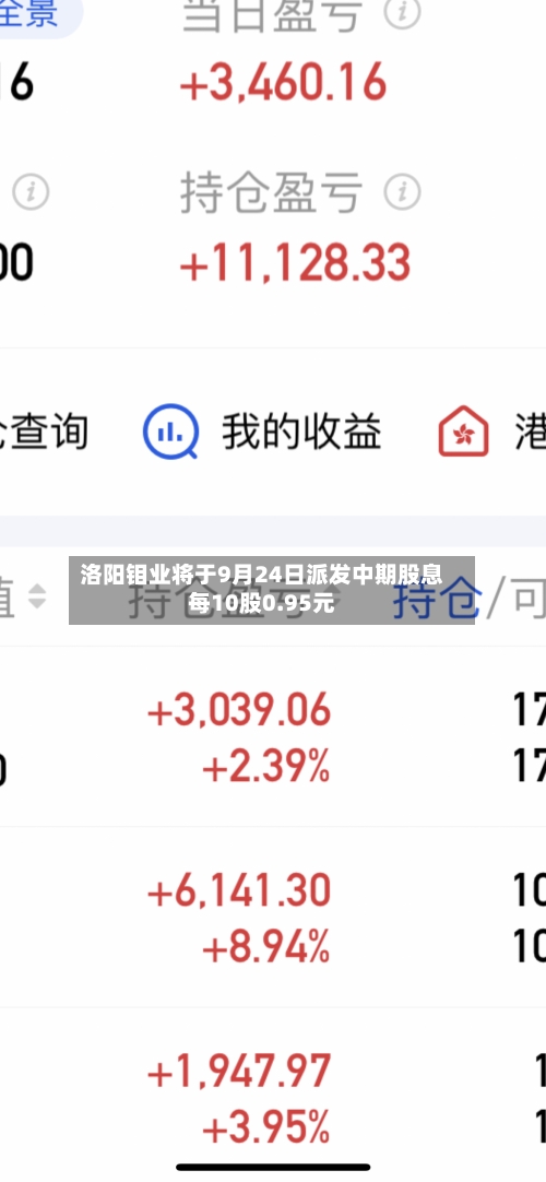 洛阳钼业将于9月24日派发中期股息每10股0.95元-第2张图片