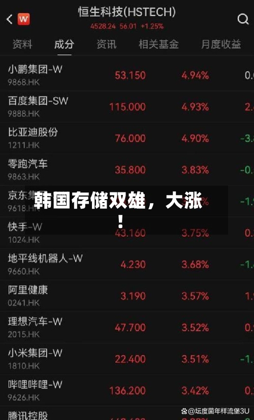 韩国存储双雄	，大涨！-第3张图片
