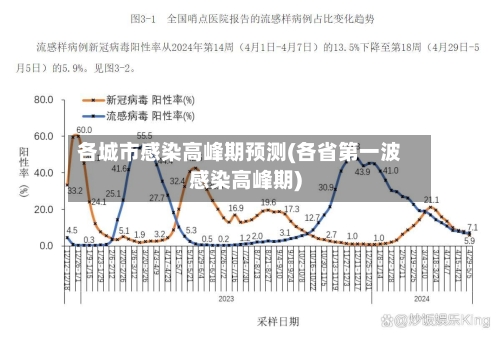 各城市感染高峰期预测(各省第一波感染高峰期)