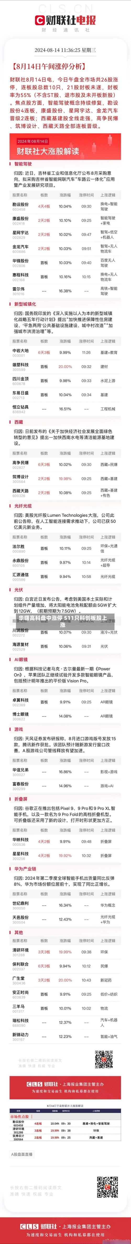华曙高科盘中涨停 511只科创板股上涨-第2张图片