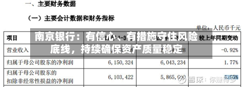 南京银行：有信心	、有措施守住风险底线，持续确保资产质量稳定-第2张图片