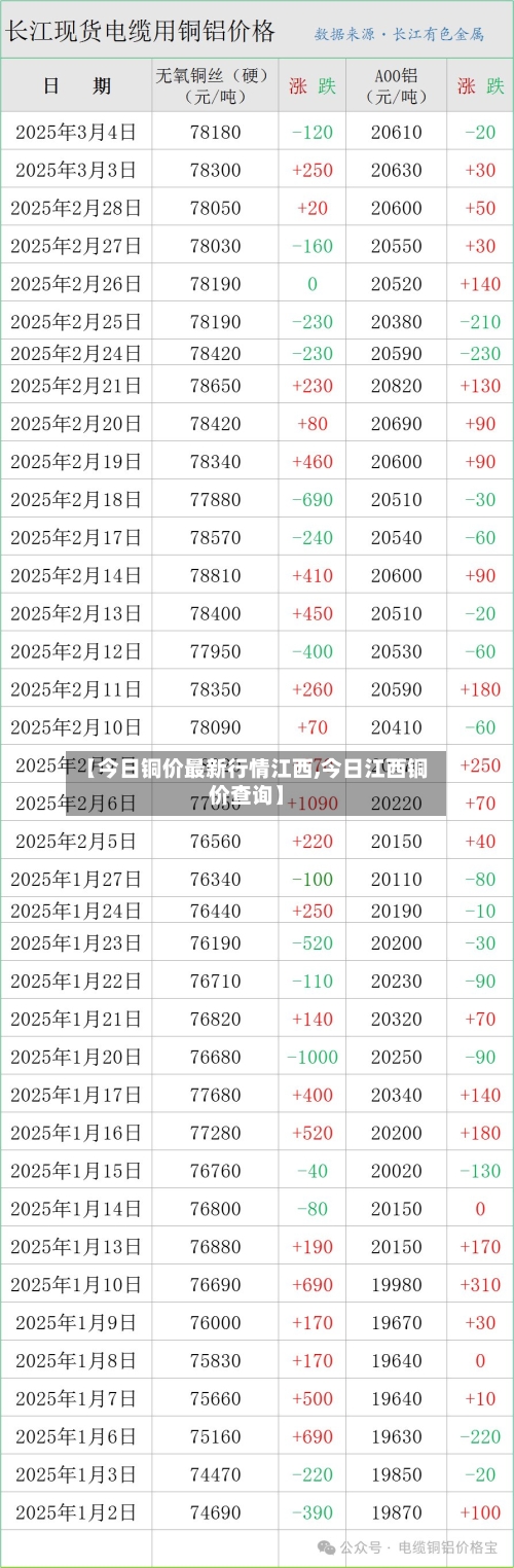 【今日铜价最新行情江西,今日江西铜价查询】
