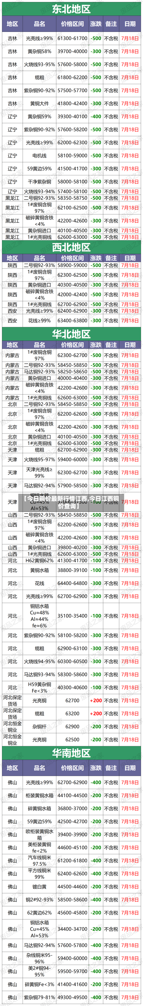 【今日铜价最新行情江西,今日江西铜价查询】-第2张图片