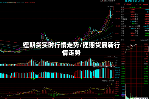 锂期货实时行情走势/锂期货最新行情走势