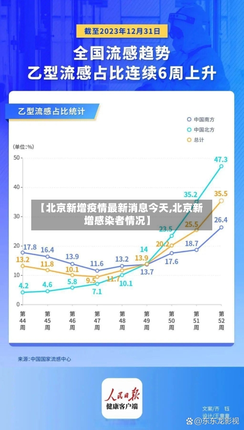 【北京新增疫情最新消息今天,北京新增感染者情况】-第2张图片