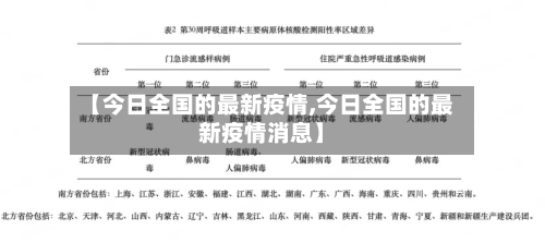 【今日全国的最新疫情,今日全国的最新疫情消息】-第2张图片