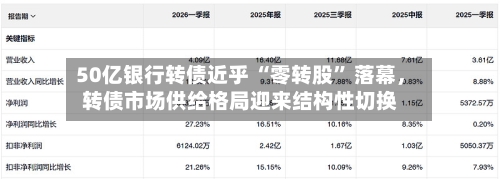 50亿银行转债近乎 “零转股” 落幕，转债市场供给格局迎来结构性切换-第2张图片