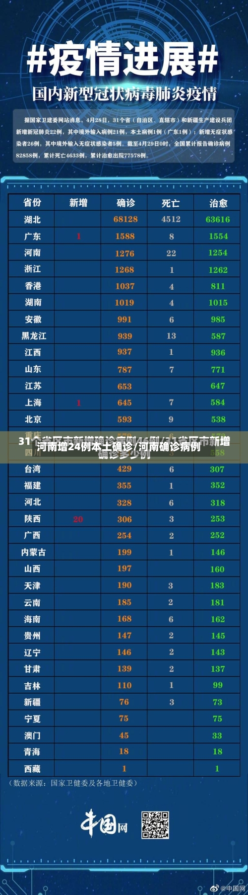 河南增24例本土确诊/河南确诊病例-第2张图片