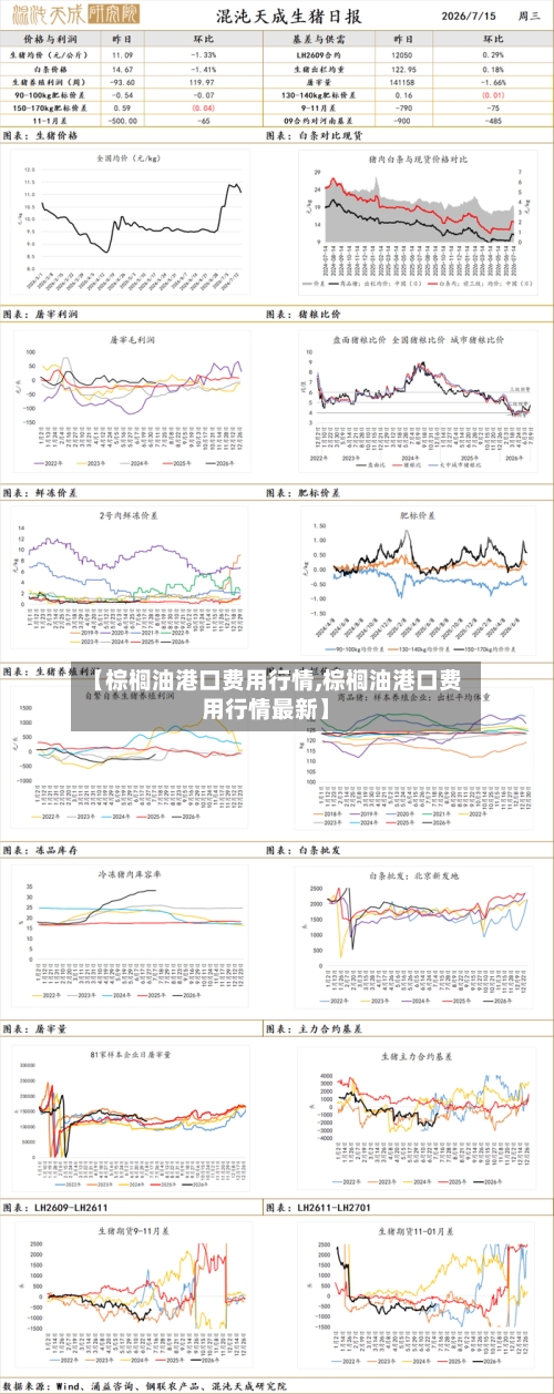 【棕榈油港口费用行情,棕榈油港口费用行情最新】