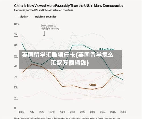 英国留学汇款银行卡(英国留学怎么汇款方便省钱)-第2张图片
