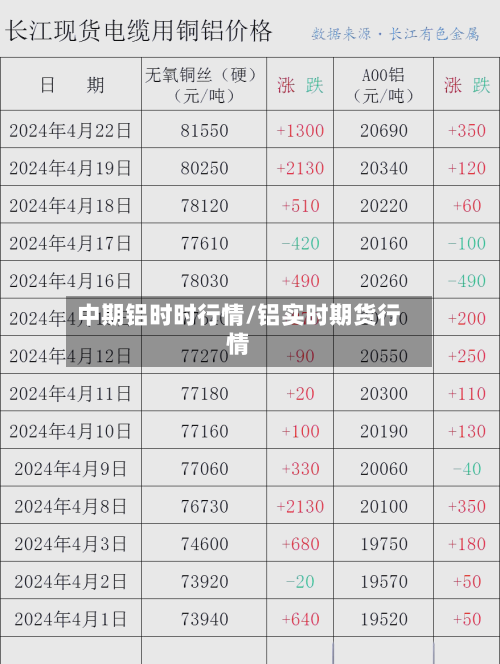 中期铝时时行情/铝实时期货行情-第3张图片