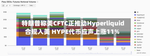 特朗普称美CFTC正推动Hyperliquid合规入美 HYPE代币应声上涨11%