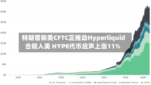 特朗普称美CFTC正推动Hyperliquid合规入美 HYPE代币应声上涨11%-第3张图片