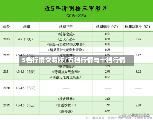 5档行情交易版/五档行情与十档行情-第3张图片
