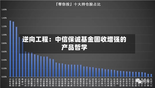 逆向工程：中信保诚基金固收增强的产品哲学-第3张图片
