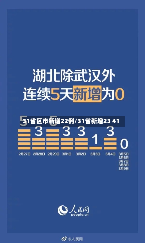 31省区市新增22例/31省新增23 41