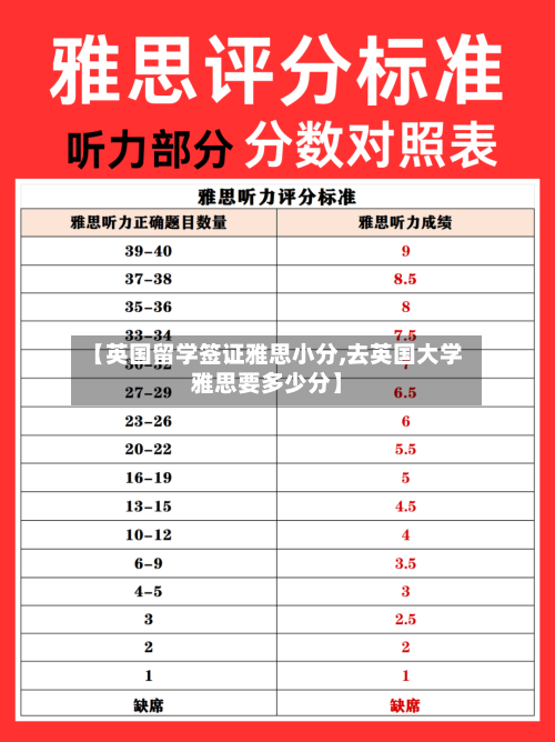 【英国留学签证雅思小分,去英国大学雅思要多少分】-第2张图片