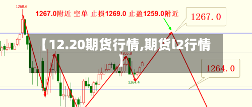 【12.20期货行情,期货l2行情】