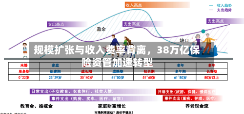 规模扩张与收入费率背离	，38万亿保险资管加速转型-第2张图片
