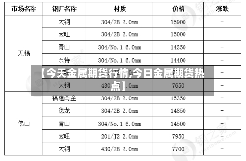 【今天金属期货行情,今日金属期货热点】