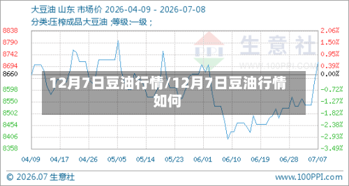 12月7日豆油行情/12月7日豆油行情如何