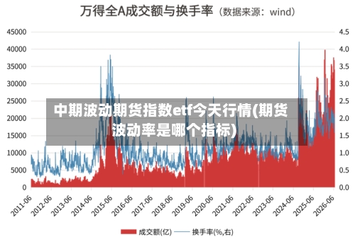 中期波动期货指数etf今天行情(期货波动率是哪个指标)