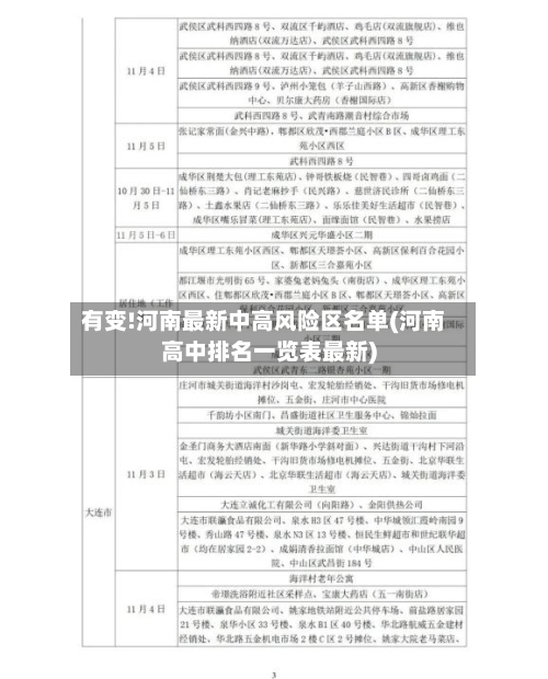 有变!河南最新中高风险区名单(河南高中排名一览表最新)