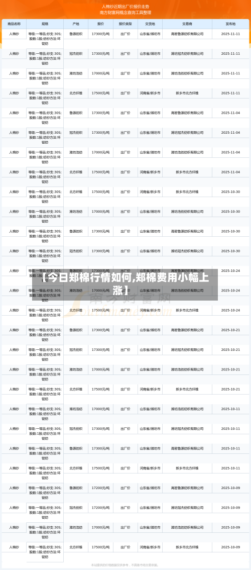 【今日郑棉行情如何,郑棉费用小幅上涨】
