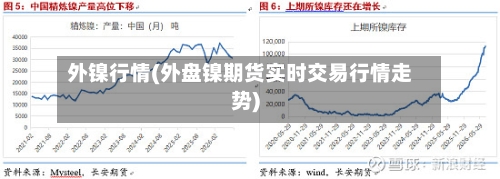 外镍行情(外盘镍期货实时交易行情走势)
