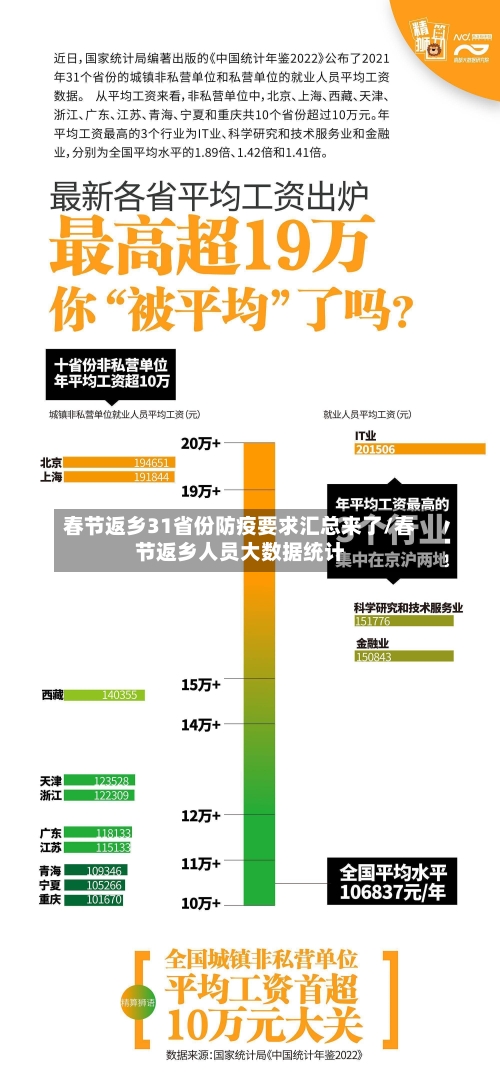 春节返乡31省份防疫要求汇总来了/春节返乡人员大数据统计