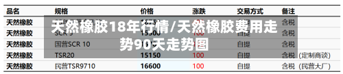 天然橡胶18年行情/天然橡胶费用走势90天走势图-第2张图片