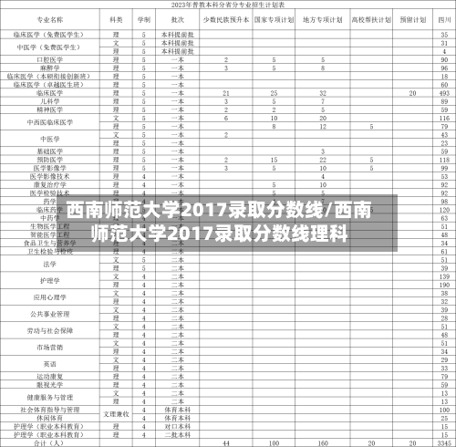 西南师范大学2017录取分数线/西南师范大学2017录取分数线理科