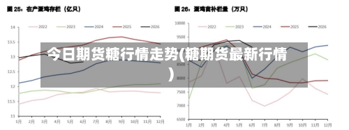 今日期货糖行情走势(糖期货最新行情)