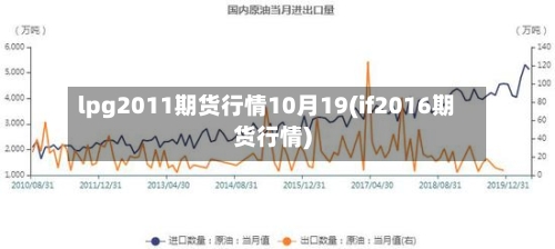 lpg2011期货行情10月19(if2016期货行情)-第3张图片