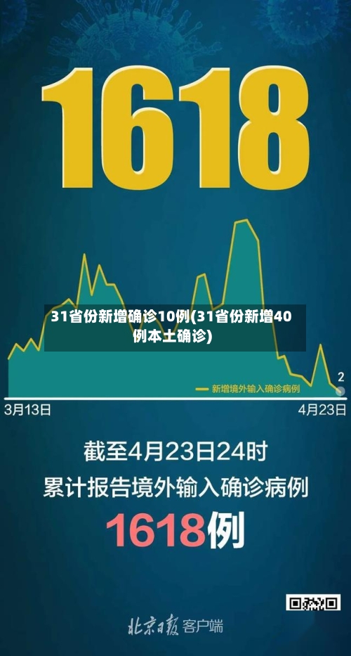 31省份新增确诊10例(31省份新增40例本土确诊)-第3张图片