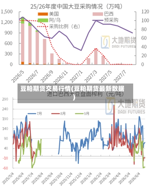 豆粕期货交易行情(豆粕期货最新数据)-第3张图片