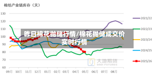 昨日棉花抛储行情/棉花抛储成交价实时行情